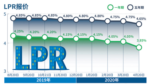 疫情冲击下，财政政策如何发力稳经济大盘保民生？