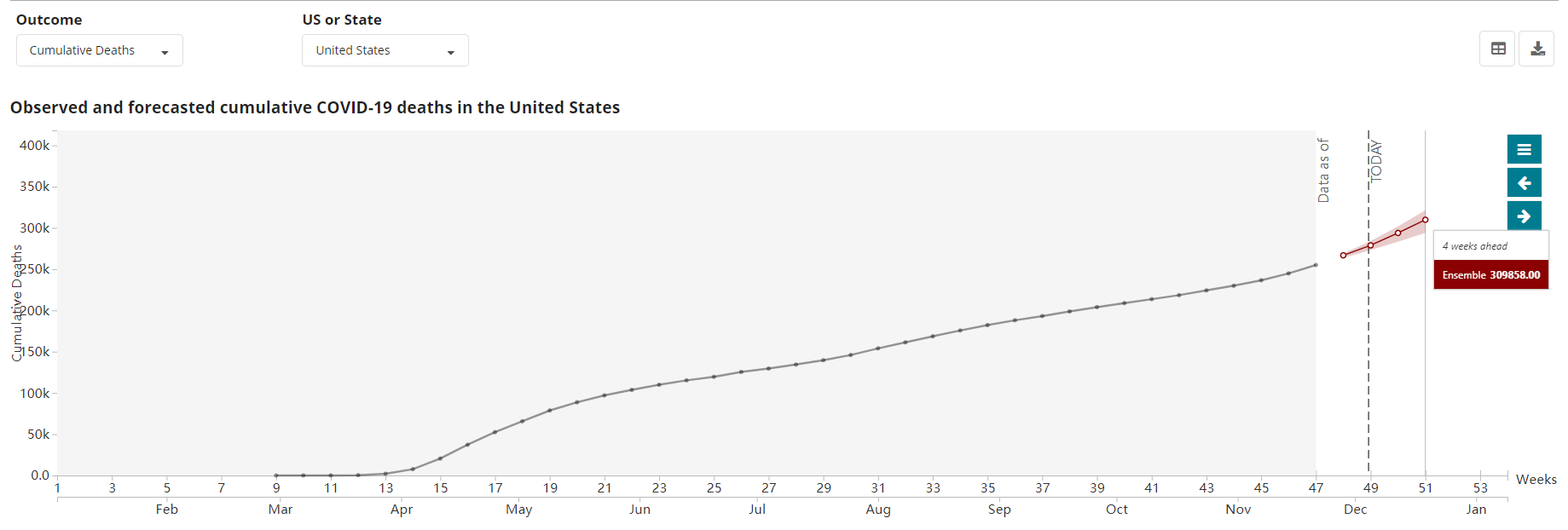 美国疫情危机加剧，新冠确诊与死亡人数飙升致医疗体系崩溃