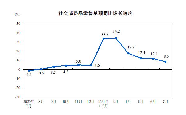 7月多地暴雨疫情散发致经济指标回落，后续政策支持或加大